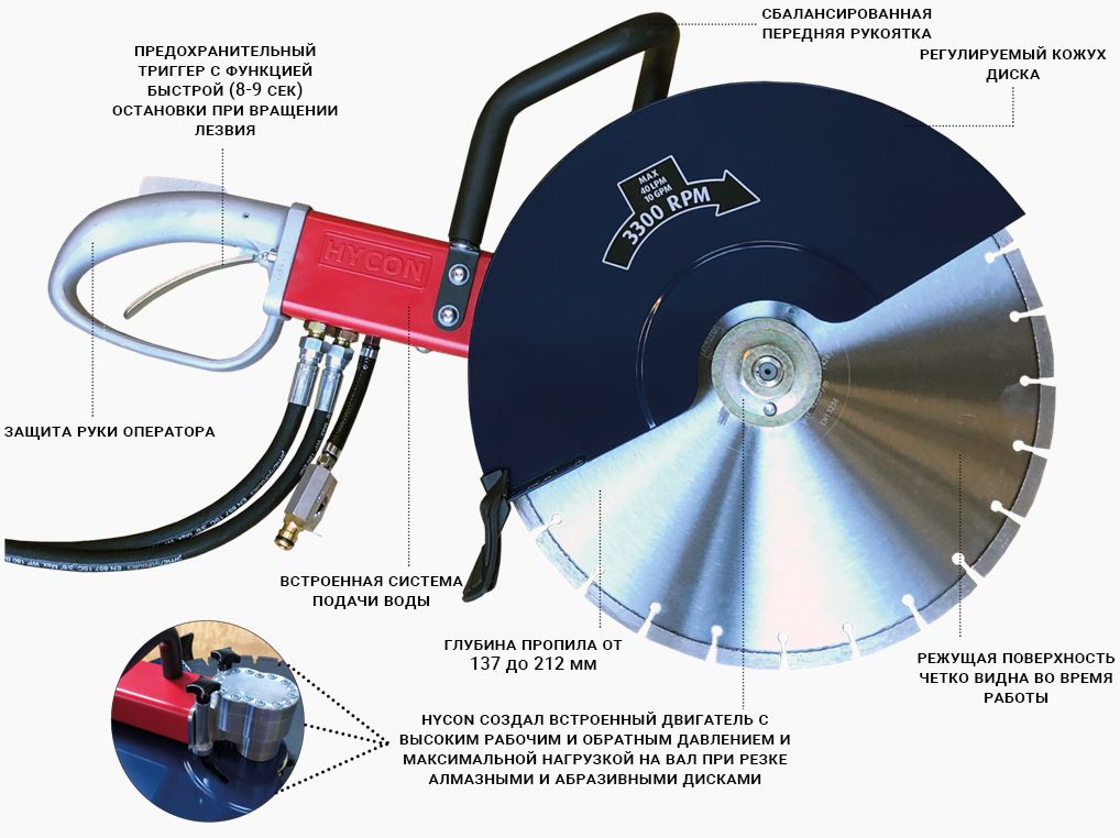 Гидравлические пилы HYCON