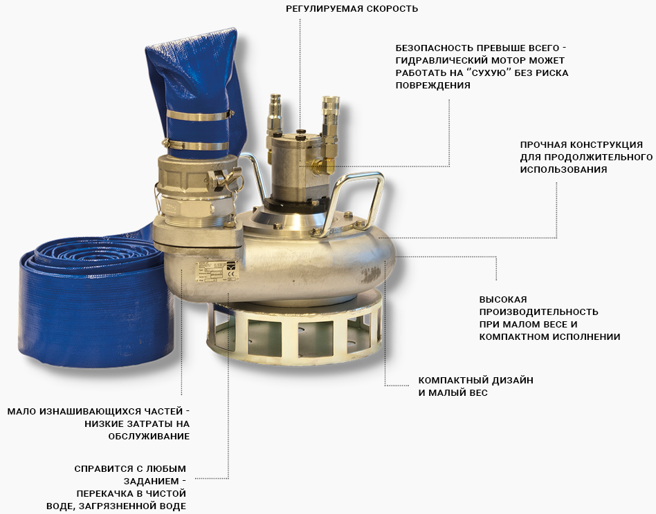 Гидравлические погружные насосы HYCON